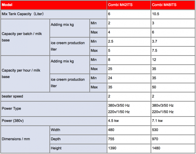 매우 효율적이고 상업적인 스테인리스 스틸 아이스크림 제조기 0