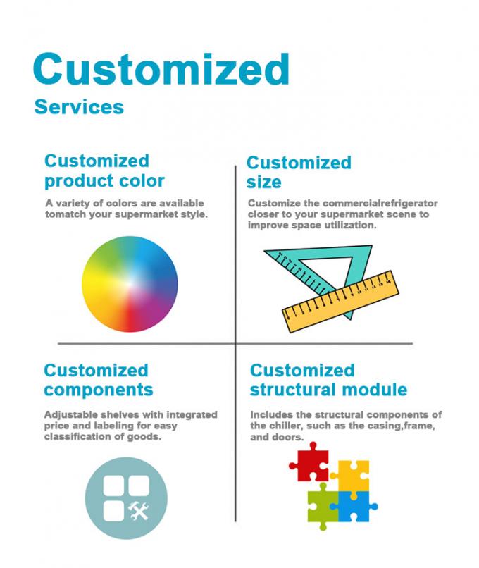 산업 냉장장고 장비와 함께 슈퍼마켓 운영을 효율화 할 수 있습니다 7
