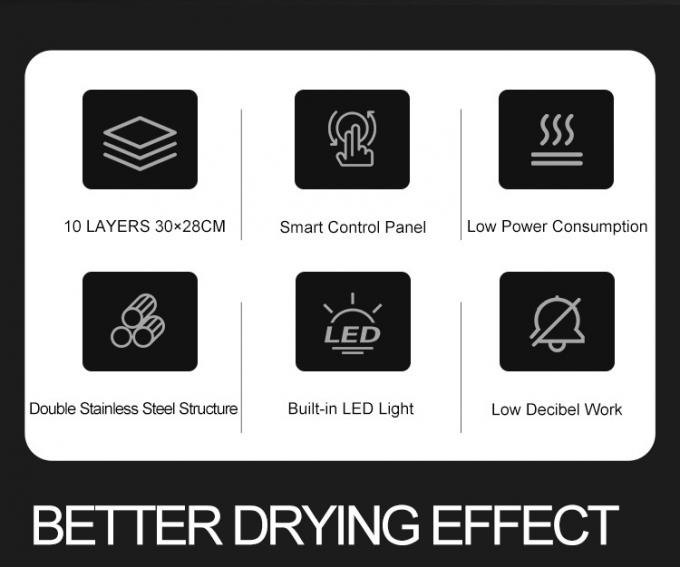 주방장비 라인업 18 년 경험 180 고객 전 세계 상업적 베이킹 오븐 2