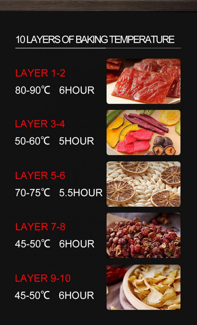 주방장비 라인업 18 년 경험 180 고객 전 세계 상업적 베이킹 오븐 6