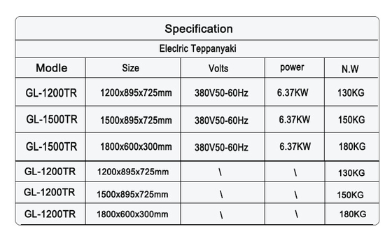 SS304 가스로 가동되는 130KG Teppanyaki Griddle Cooktop 상업용 호텔용