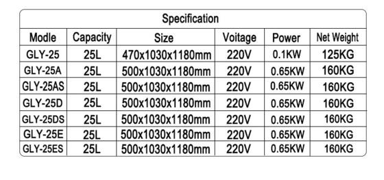 25L 가스 압력 튀긴 닭고기 기계 0.65 Kw LGP/NG 가스 전력 오일 필터 160 KKg N.W.